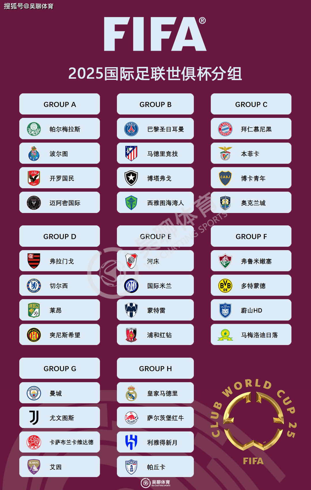 关于惊喜调整:突尼斯青年体育世俱杯大名单公布的信息 关于惊喜调整:突尼斯青年体育世俱杯大名单公布的信息