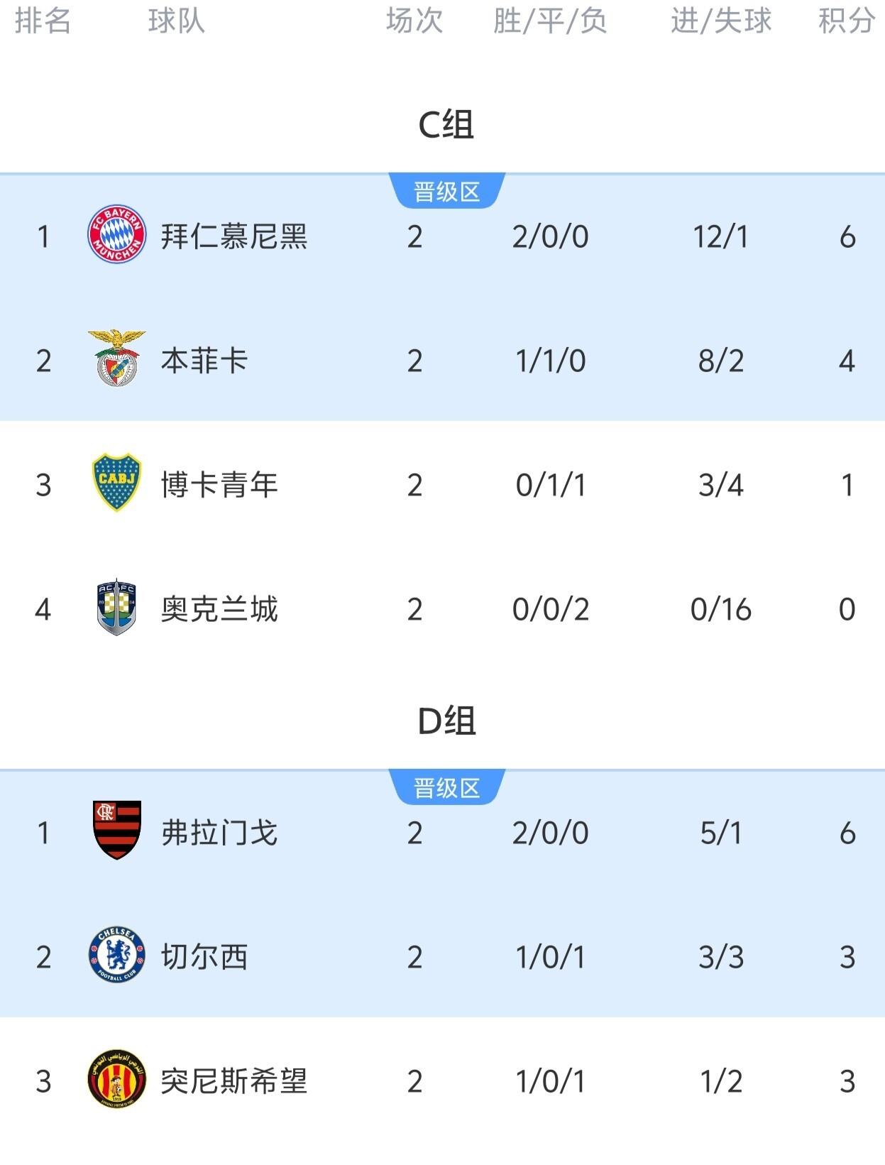 关于惊喜调整:突尼斯青年体育世俱杯大名单公布的信息 关于惊喜调整:突尼斯青年体育世俱杯大名单公布的信息